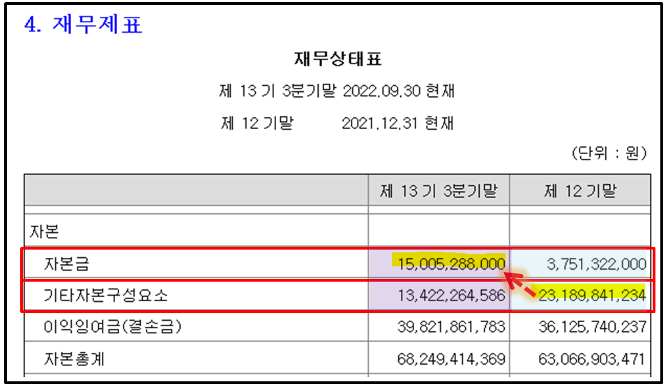 주식용어)무상증자, 무조건 주가에 호재일까? 7 ywAAAAAAQABAAACAUwAOw==