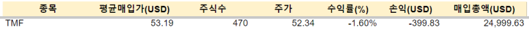 TMF, 애플 등 매수 / 3.16 6 ywAAAAAAQABAAACAUwAOw==