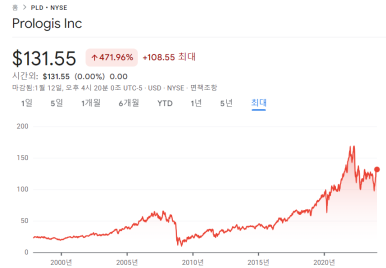 지금 당장 매수할 수 있는 리츠 주식 2가지 2 ywAAAAAAQABAAACAUwAOw==