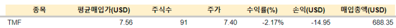TMF 매수 / 7.25 2 ywAAAAAAQABAAACAUwAOw==