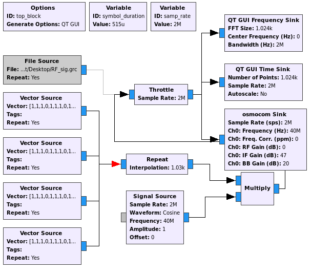 HackRF를 이용한 RC카 Replay Attack2부