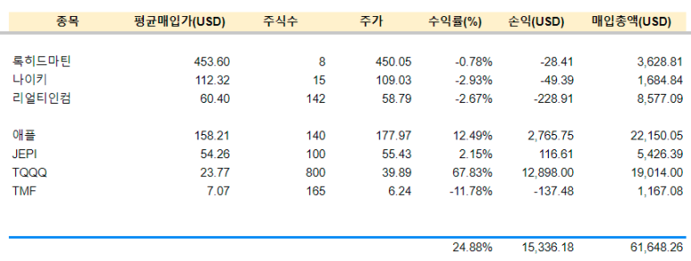 리얼티인컴 등 매수 / 8.10 5 ywAAAAAAQABAAACAUwAOw==