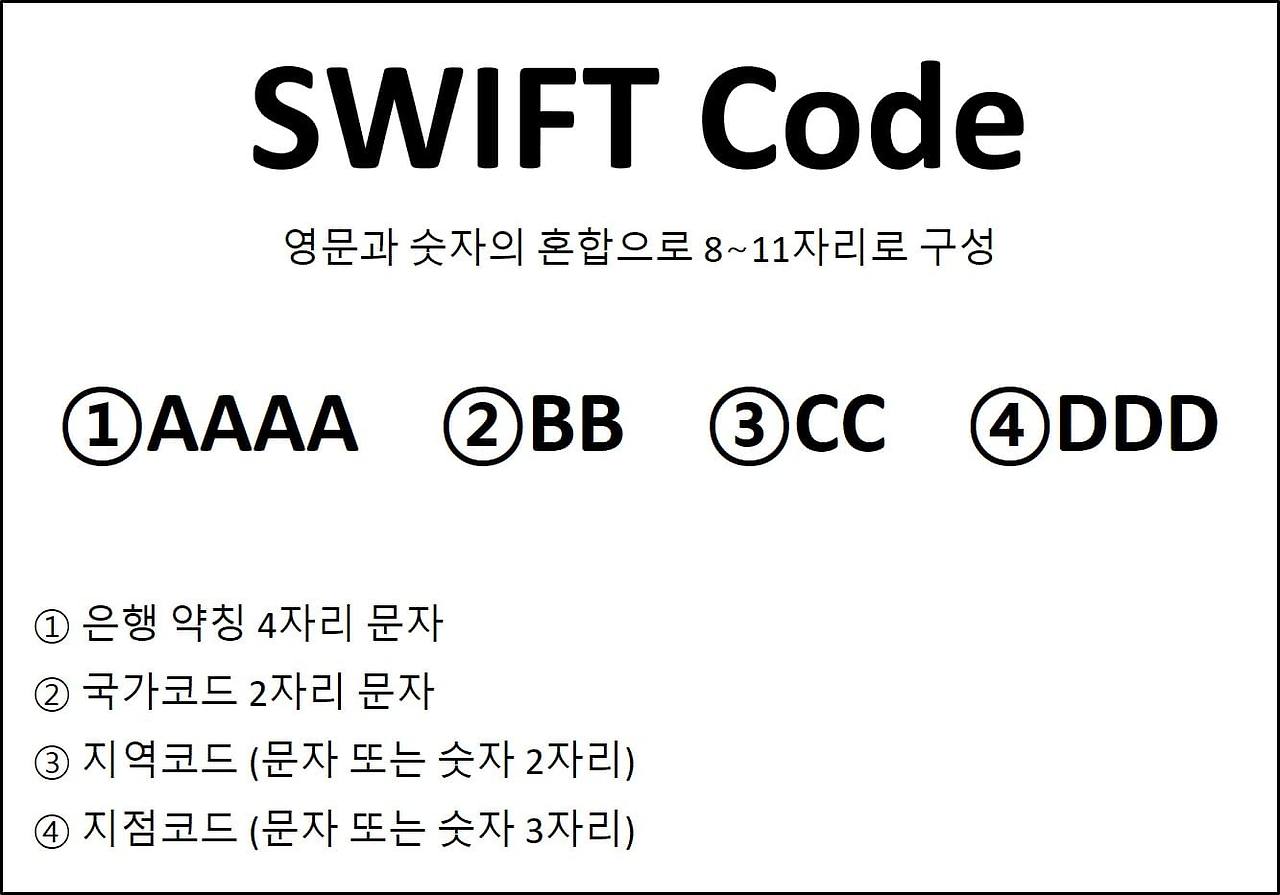 what-is-swift-code