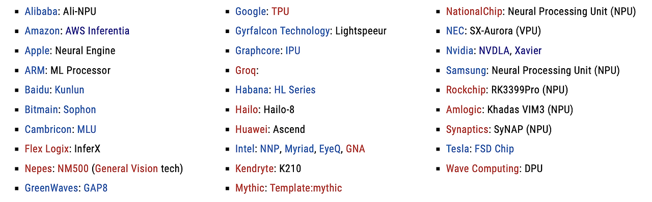 Neural Processor NPU 