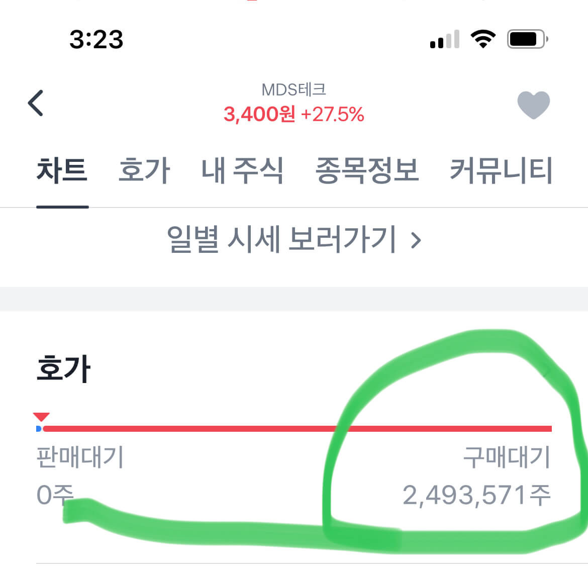MDS테크, AI그래픽처리장치 엔비디아A100 판매, 주가상승 2 MDS테크 주가상승으로 인해 매수세가 몰린 주가창