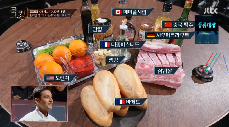 쿡킹 줄리엔강 오렌지삼겹살샌드위치 레시피 만드는법 2회 돼지고기 1라운드 B조 예선 2 ywAAAAAAQABAAACAUwAOw==