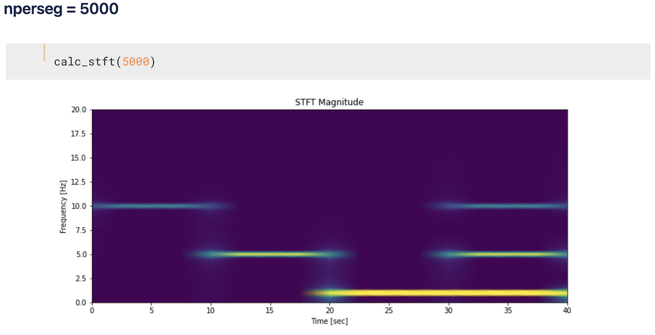 Python으로 수행하는 주파수 분석 - FFT, STFT