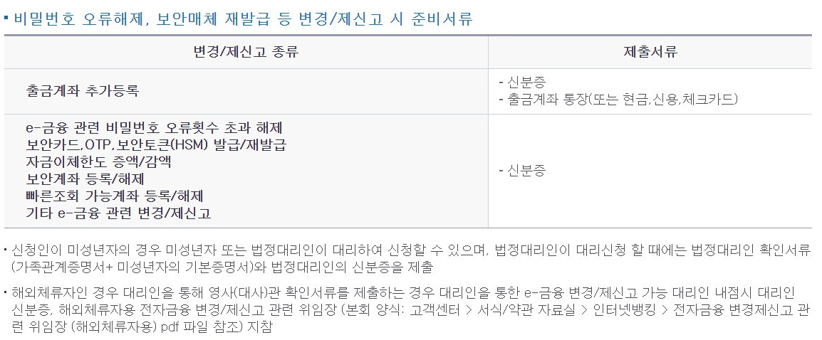농협은행 인터넷뱅킹 고객센터 바로가기, 24시간 이용 시간 정리