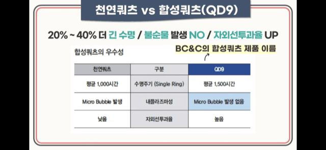 비씨앤씨 공모 청약안내(2월 21-22일) 10 ywAAAAAAQABAAACAUwAOw==