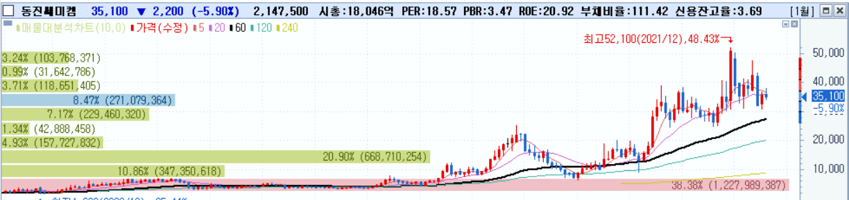2022/08/08 :: 미국 고용지표 호조 1 ywAAAAAAQABAAACAUwAOw==