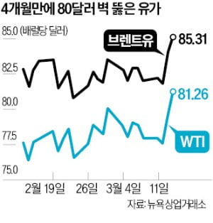 주식시황 :: 연준 금리인하 신중론, 제약/바이오섹터 (2024/03/15) 3 ywAAAAAAQABAAACAUwAOw==