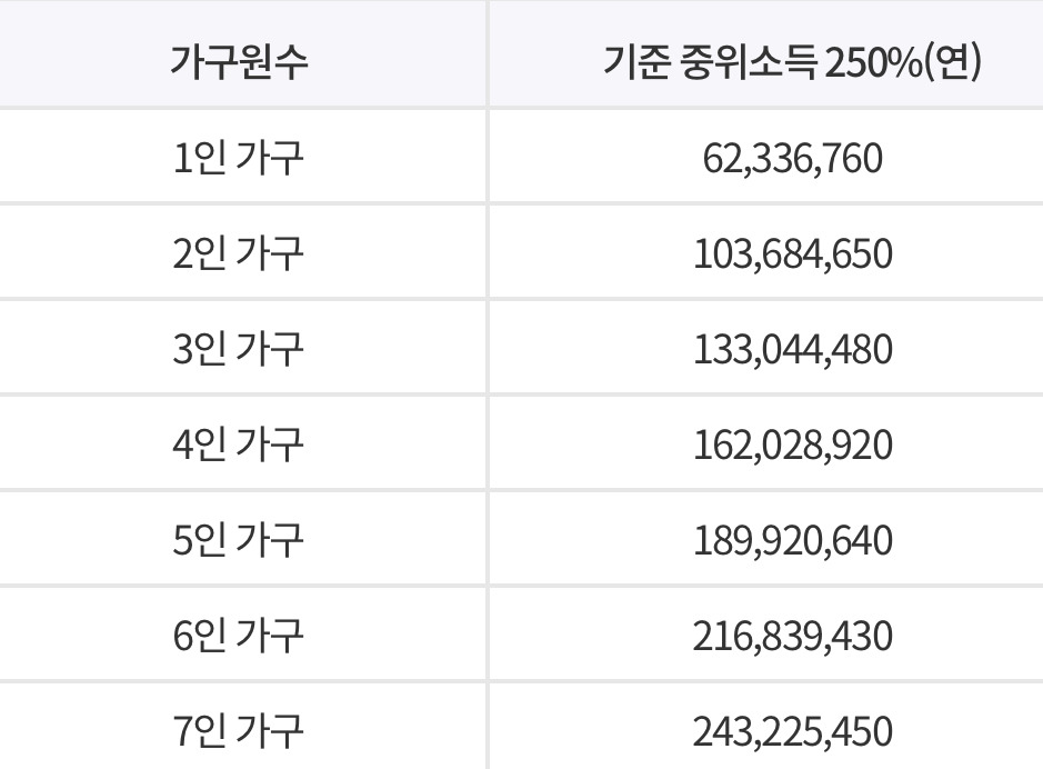 대전 청년도약계좌 신청 방법 및 추가 혜택 5가지, 1년 후기
