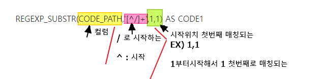 ORACLE TIBERO REGEXP SUBSTR 