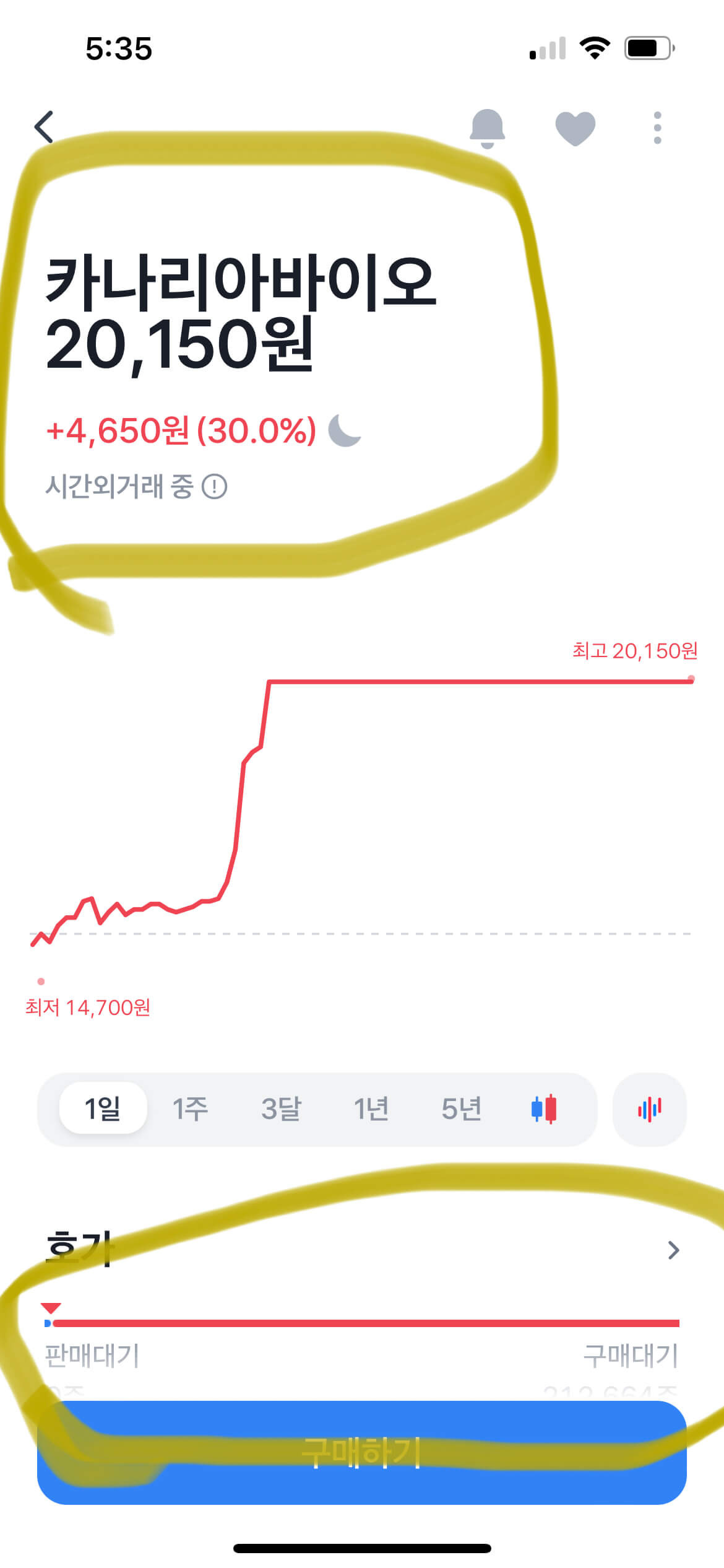 카나리아바이오 상한가 +30%↑, 글로벌 임상3상 DSMB 심의통과 1 카나리아바이오 오늘 9월 26일 주가 상한가