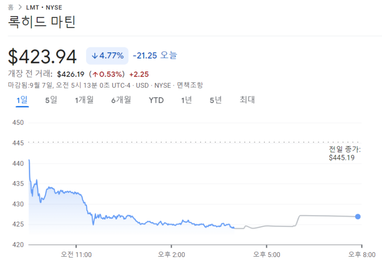 록히드마틴, F-35전투기 출하 축소 전망 1 ywAAAAAAQABAAACAUwAOw==