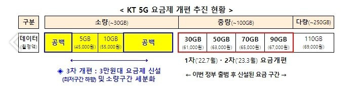 단통법 폐지 수순!? 3 ywAAAAAAQABAAACAUwAOw==