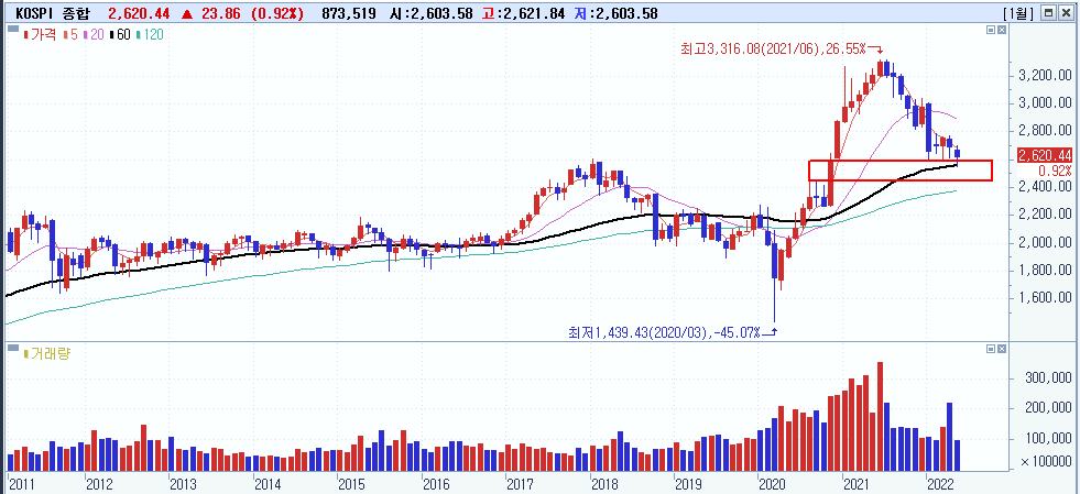 2022/05/17_S&P500 추가 하락 가능성 2 ywAAAAAAQABAAACAUwAOw==