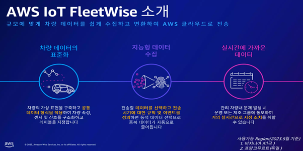 aws-summit-2023-conference