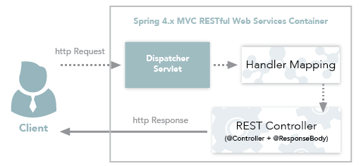 MVC Pattern_3