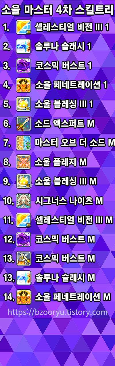 [메이플스토리] 소울마스터 스킬트리 / 코어 강화