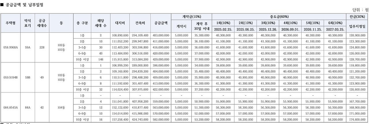 대전 르에브 스위첸 청약정보