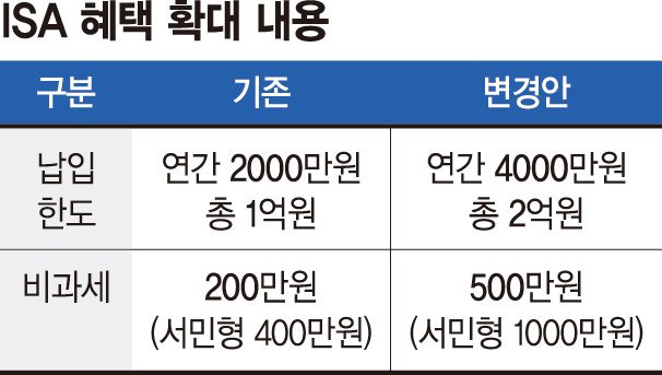 코리아 디스카운트 원인과 해결을 위한 주요 정책 4 ywAAAAAAQABAAACAUwAOw==