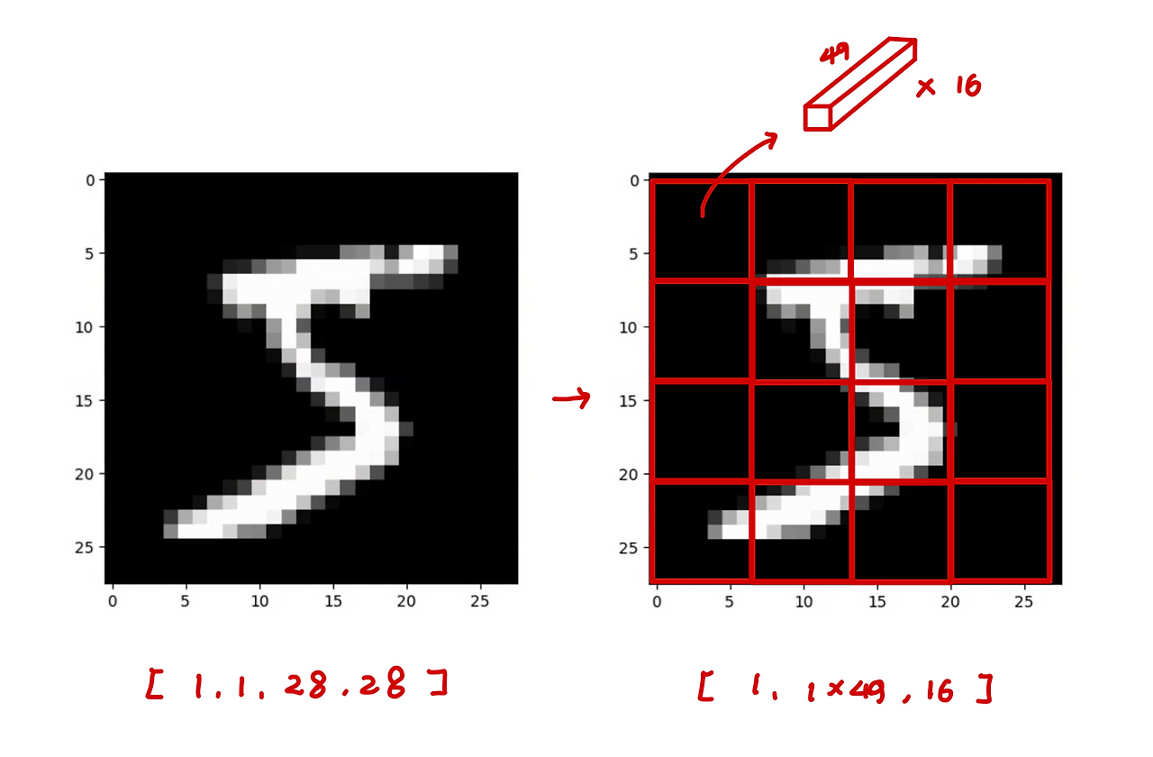 [Pytorch] torch.nn.Unfold