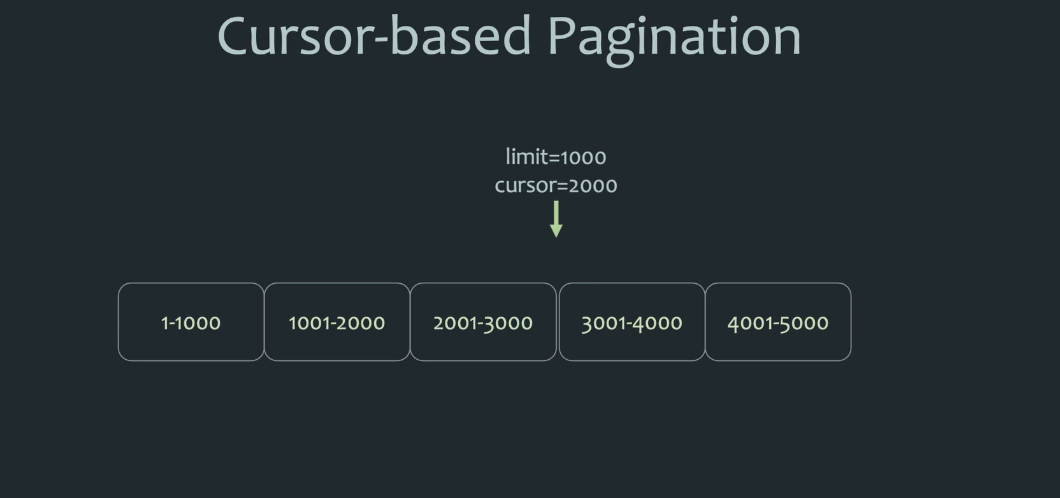 Web API: Pagination