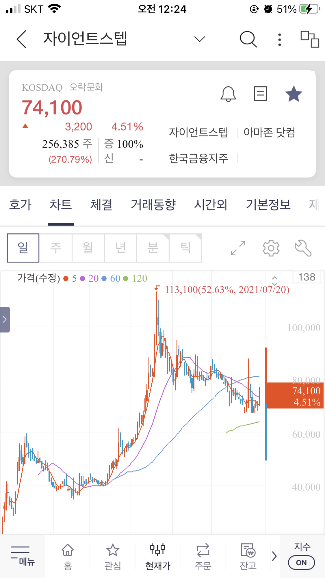 내일 일은 난 몰라요(feat.자이언트 스텝, 지아이텍) 5 ywAAAAAAQABAAACAUwAOw==