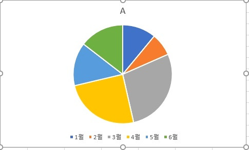 엑셀에서 차트(막대형, 꺾은선형 차트등) 활용하는 방법 4 ywAAAAAAQABAAACAUwAOw==
