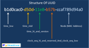 uuid