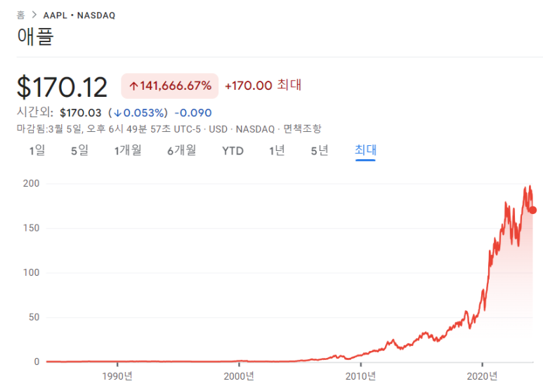 애플 등 매수 / 3.5 7 ywAAAAAAQABAAACAUwAOw==