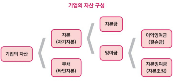 주식용어)유상감자, 주가에 호재일까? 악재일까? 11 ywAAAAAAQABAAACAUwAOw==