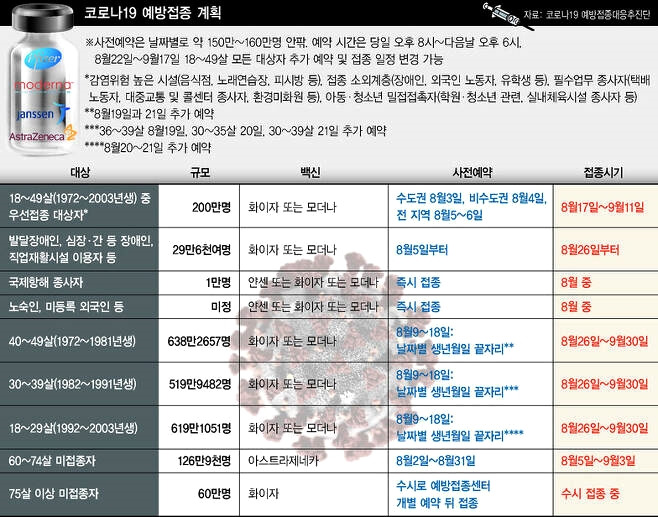 내일(9일) 저녁 8시 '18~49세' 백신접종 '10부제' 예약 시작..대리예약은 안돼요. 2 ywAAAAAAQABAAACAUwAOw==