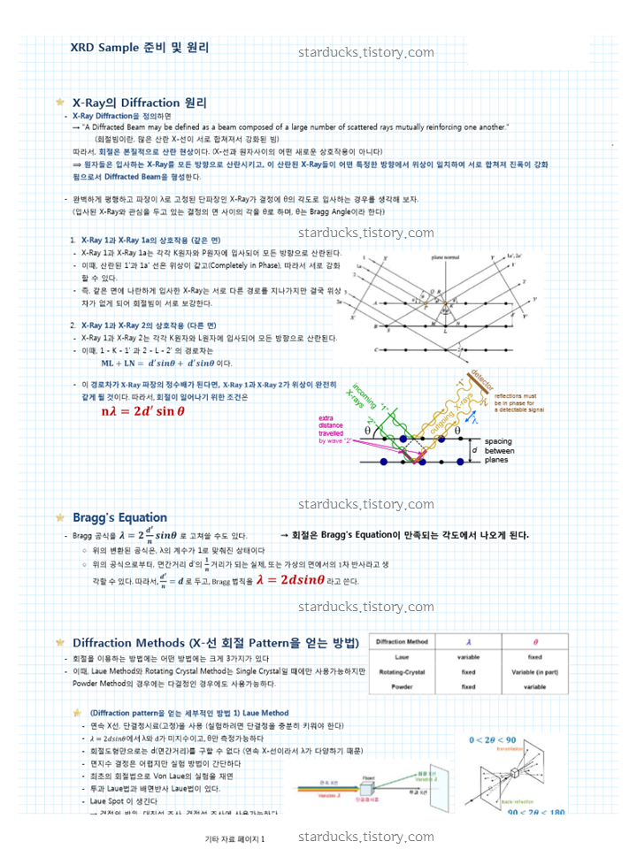 X ray diffraction xrd x bragg s equation 