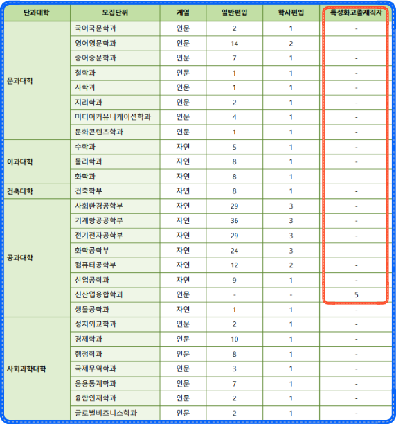 건국대 전공