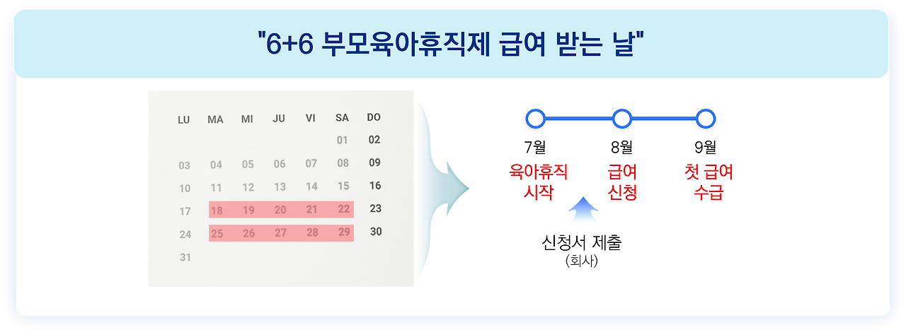 6+6 육아휴직 급여 계산, 신청 방법 및 공무원, 교원은 아빠의달 활용