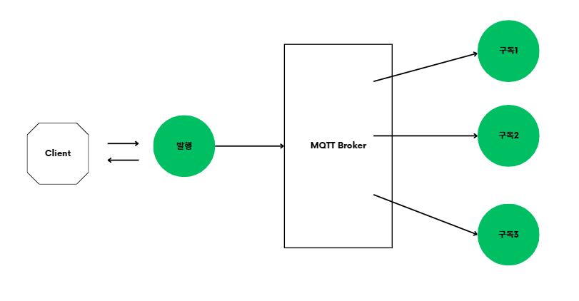 MQTT에 대하여.