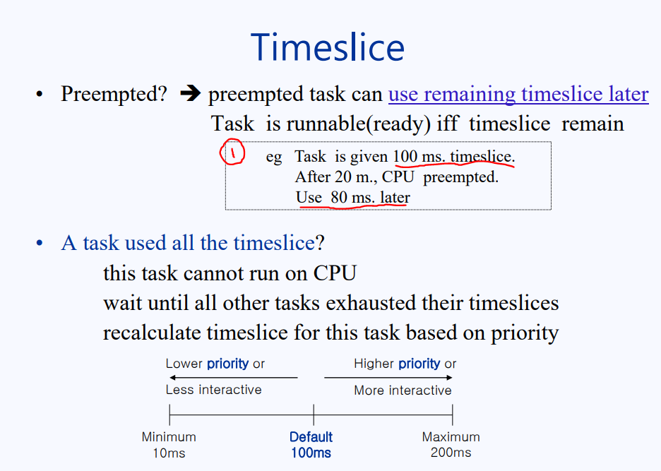 timeslice expiration linux