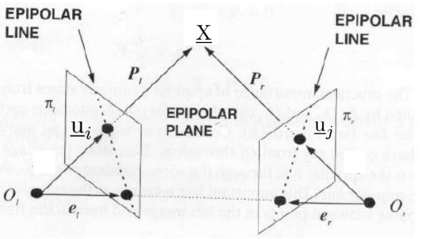 Essential Matrix, Fundamental Matrix