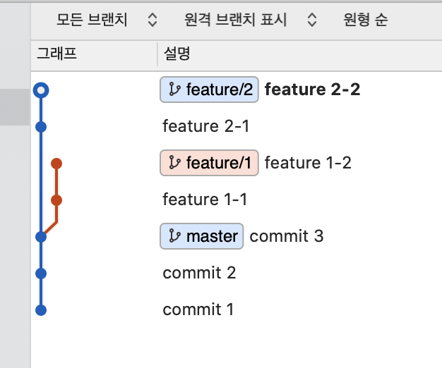 sourcetree rebase in progress