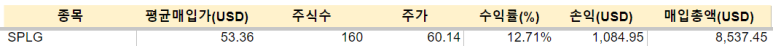 TMF, 애플 등 매수 / 3.16 4 ywAAAAAAQABAAACAUwAOw==