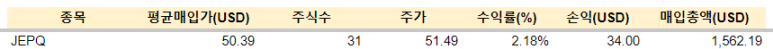 나스닥100 지수 추종 커버드콜 고배당 ETF JEPQ 1 ywAAAAAAQABAAACAUwAOw==