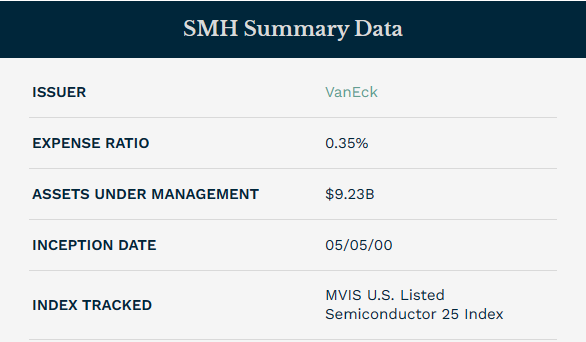 AI 반도체 ETF, SMH 3 ywAAAAAAQABAAACAUwAOw==
