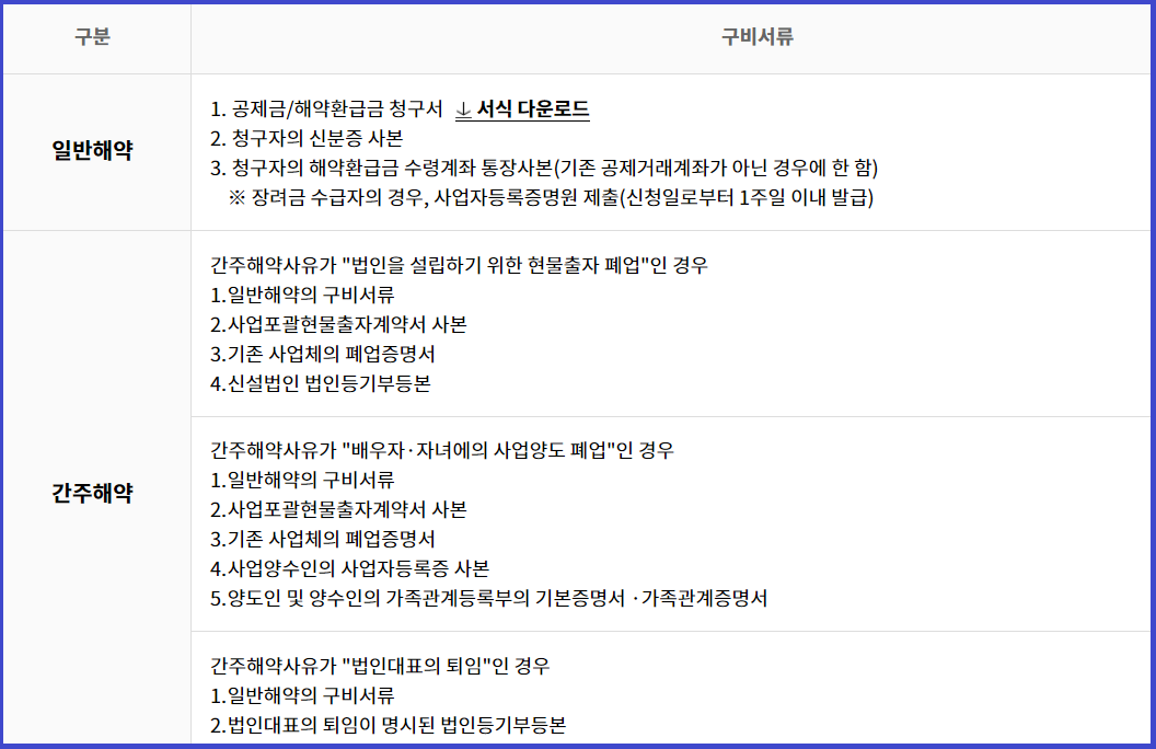 노란우산공제 해지 시 구비서류