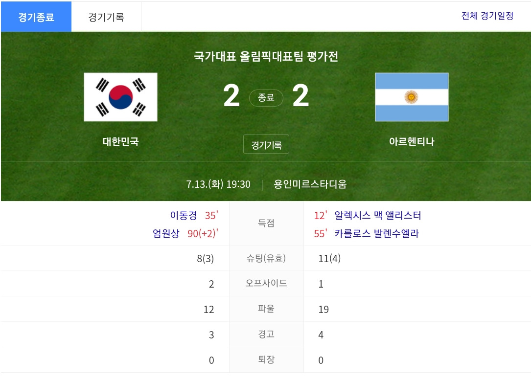 올림픽 축구대표팀 대한민국 아르헨티나전 경기 결과 - 축구소식 ...