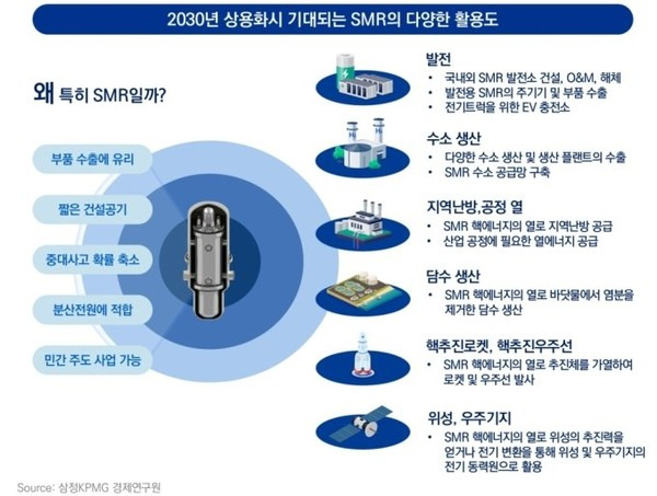 탄소 중립의 대안 원전, 소형모듈원자로(SMR) 시장 전망 등 4 ywAAAAAAQABAAACAUwAOw==