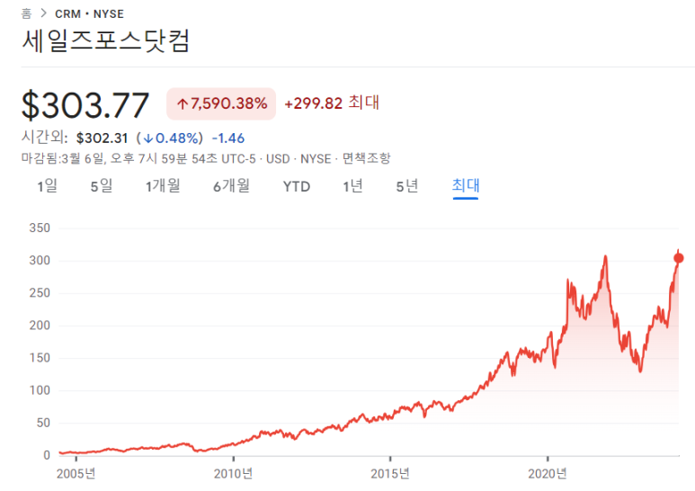 세일즈포스, 델, 타깃 23년 4분기 실적 3 ywAAAAAAQABAAACAUwAOw==