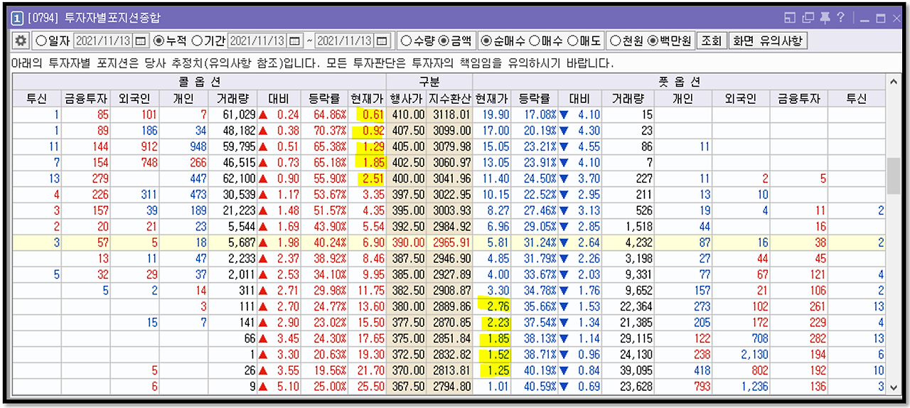 주식용어정리)‘선물’, ‘옵션’이란? 쉽게 공부해보자! ٩(ര̀ᴗര́)و 22 ywAAAAAAQABAAACAUwAOw==