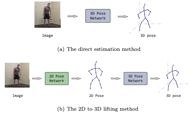 [task] 3D Pose Estimation (in progress) — Jordano
